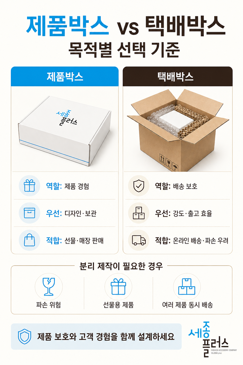 제품박스와 택배박스의 선택 기준을 설명한 세종플러스 콘텐츠